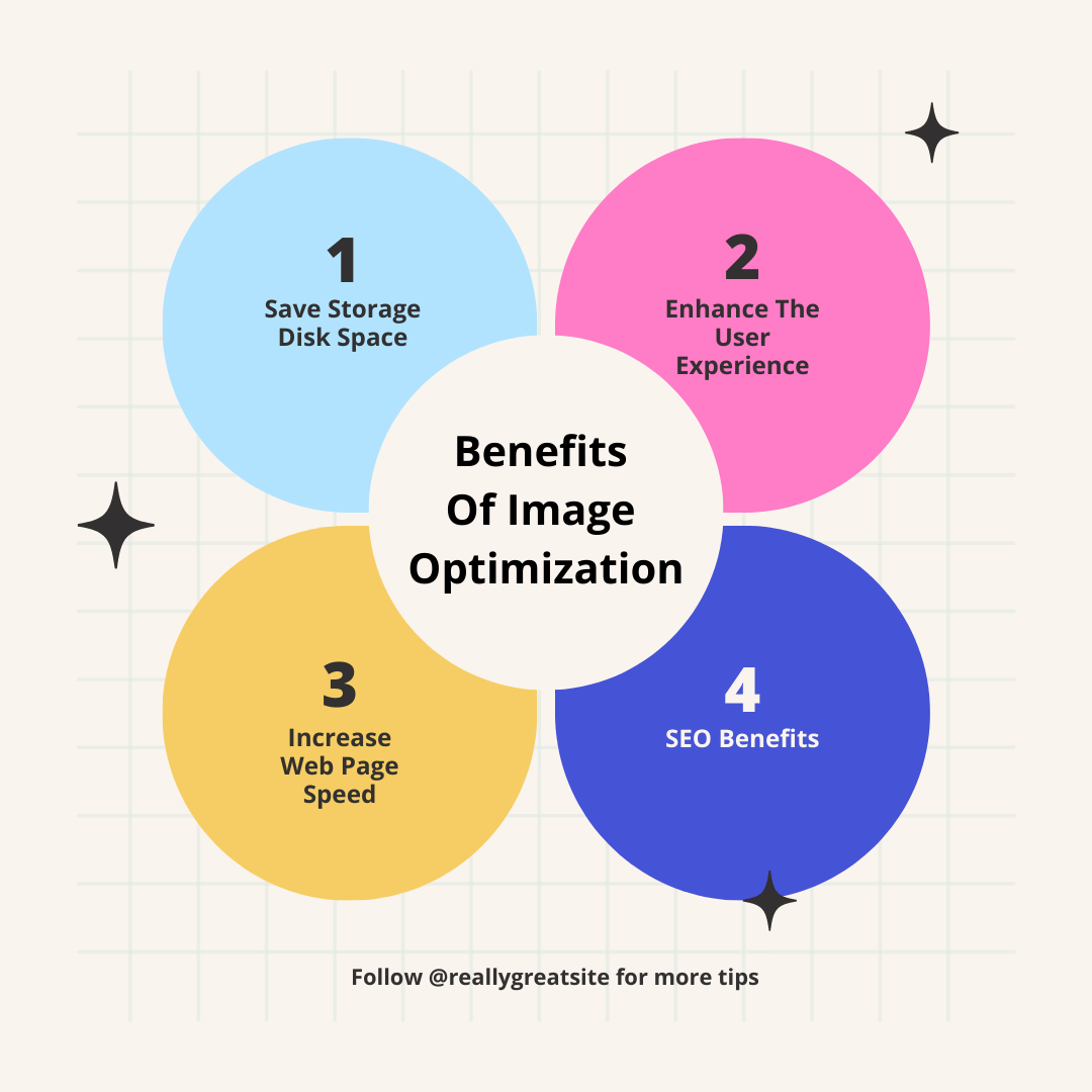 Benefits of Image Optimization
